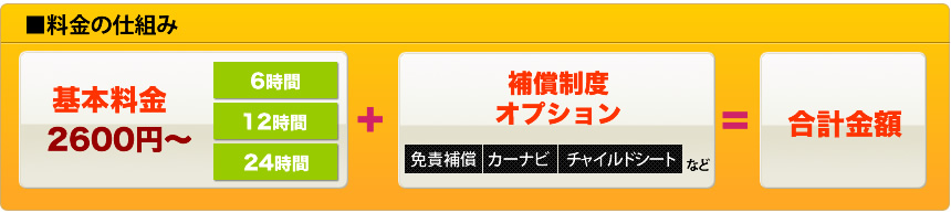 料金の仕組み